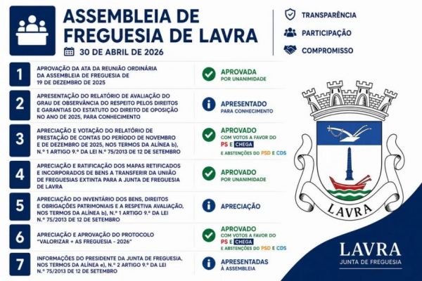 Assembleia de Freguesia de Lavra 