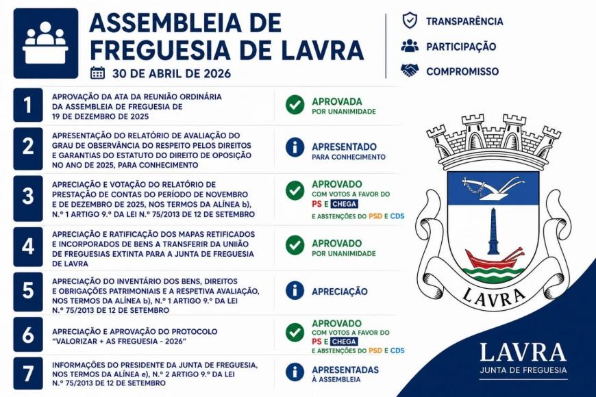Assembleia de Freguesia de Lavra 